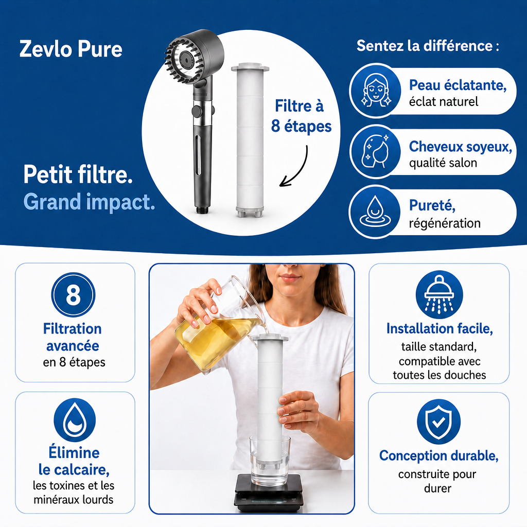 Pommeau de Douche Filtrant Zevlo Pure®