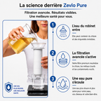 Pommeau de Douche Filtrant Zevlo Pure®