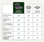 Coussin Orthopédique Zevlo Pro™