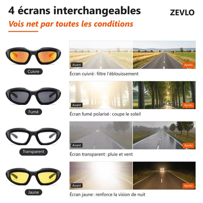 Lunettes antireflet Zevlo - les 4 écrans