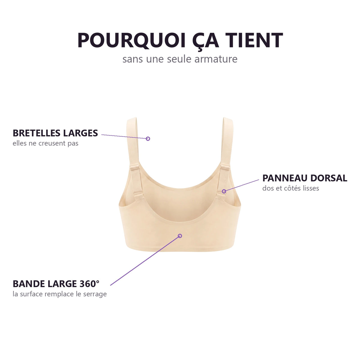 Soutien-Gorge Sans Armature Dos Lisse Zevlo™
