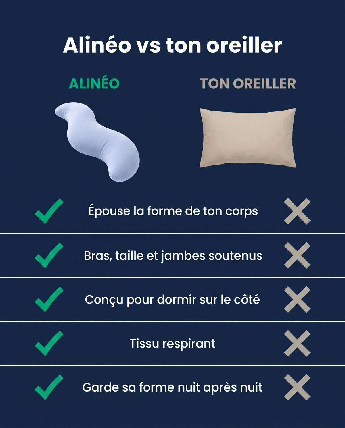 Alinéo™ - Oreiller position naturelle