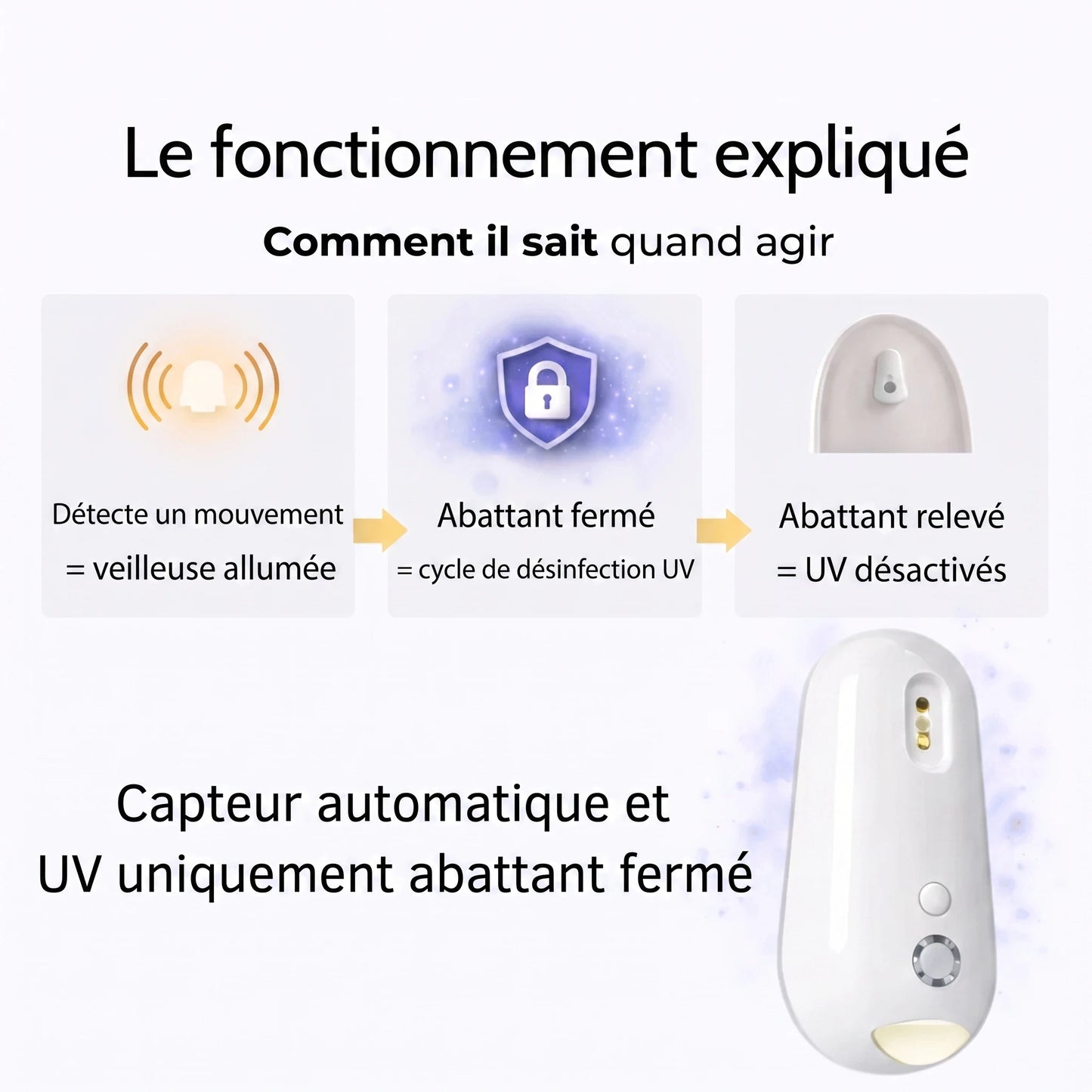 Nettoyeur WC Automatique à UV Zevlo - fonctionnement