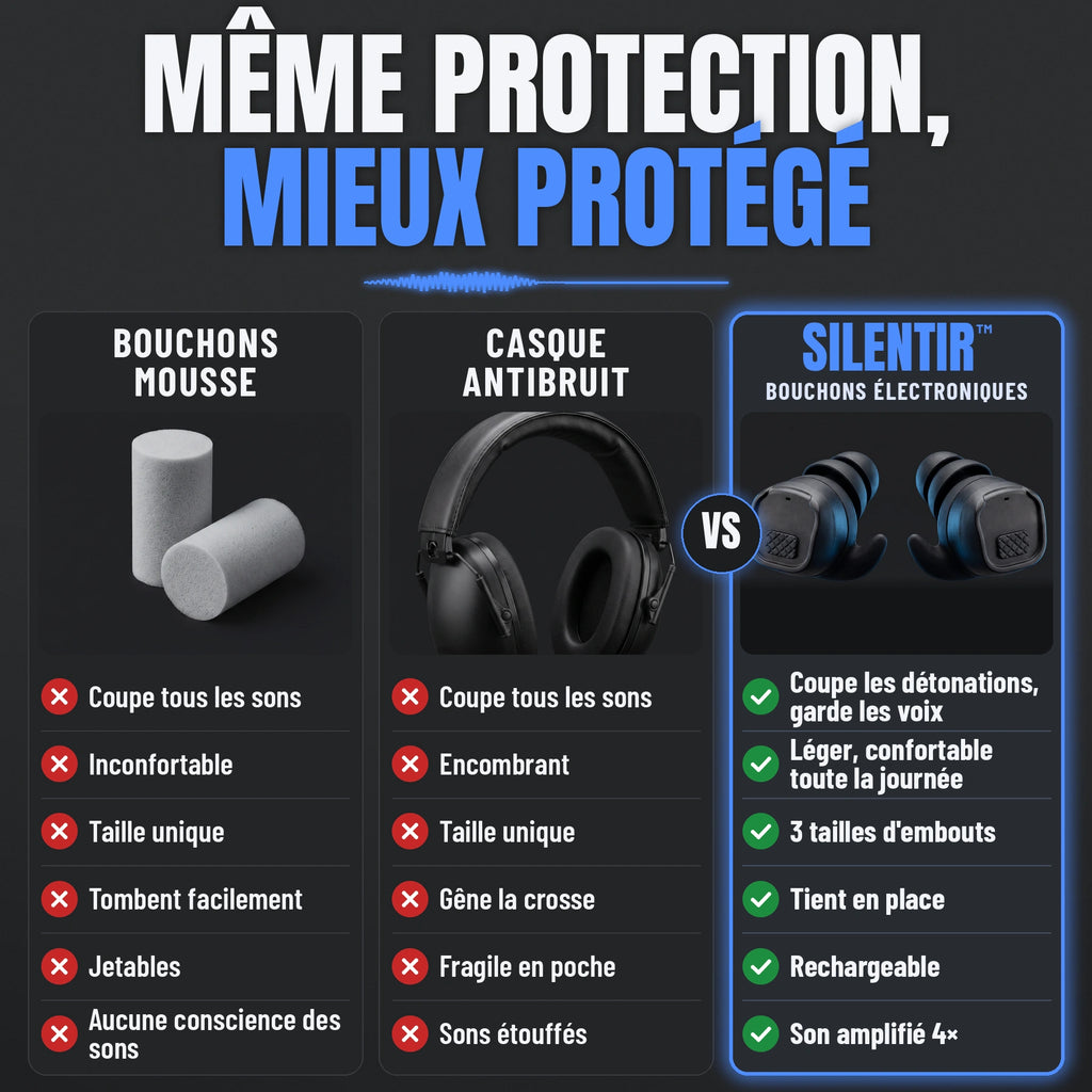 SilenTir™ - Bouchons Tactiques de Protection