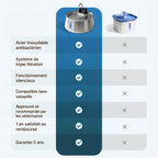 Zevlo Dog Pure™