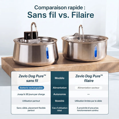 Zevlo Dog Pure™